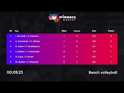 08:10 M. Kyselov / V. Shapoval - A. Antonenko / A. Zabuha 04.08.2022 | Winners Beach Volleyball