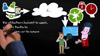 Cross CRM video