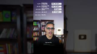 Aapki IIT JEE Rank Aapki SALARY decide kar sakti hain! | Warikoo Careers #shorts