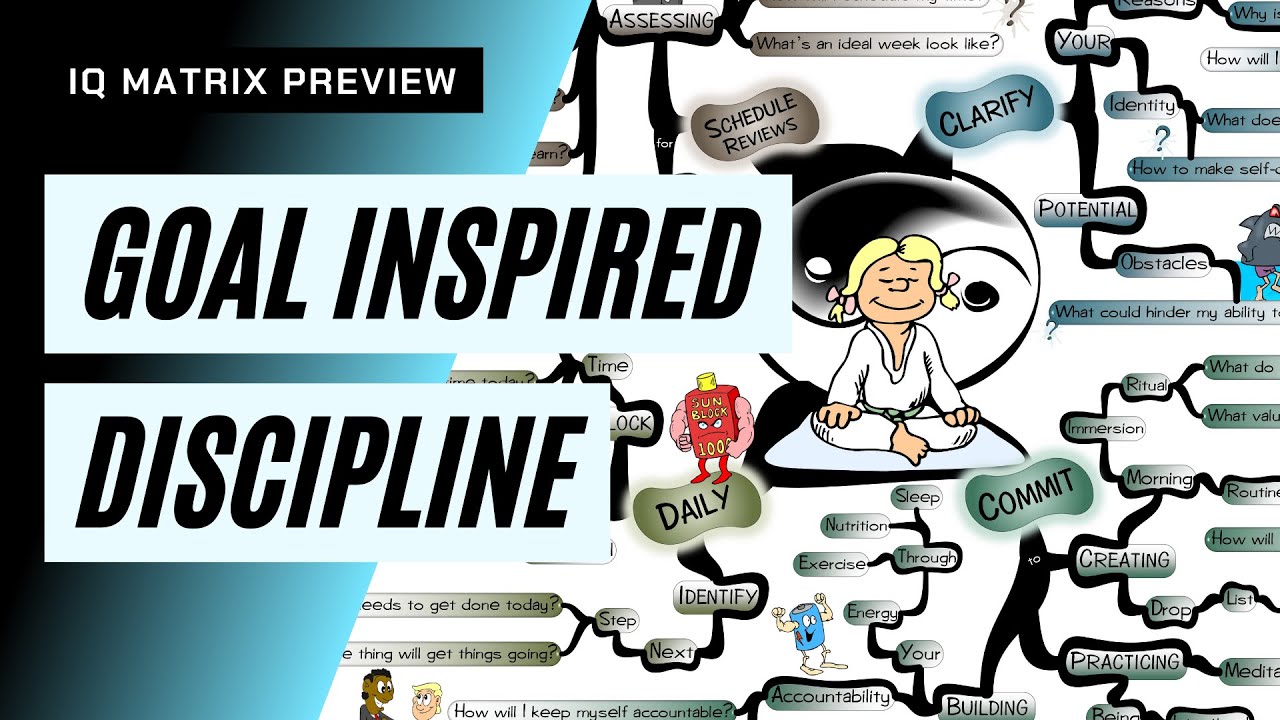 GOAL INSPIRED DISCIPLINE - IQ Matrix Preview | Mind Map (#0490)