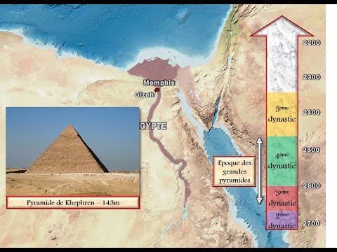 Égypte - L'Ancien Empire (de 2650 à 2060 av. J.-C.)