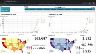 COVID-19 infections in the United States interactive dashboard