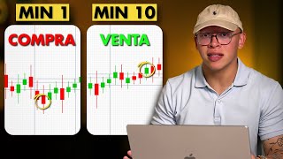 How to Do Scalping Trading for Beginners in 2025