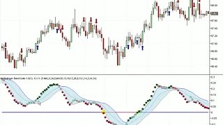 Bollinger Band Suite | NinjaTrader Indicator