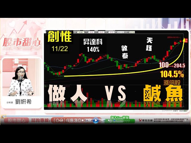1122 - 做人V.S.鹹魚！昇達科140%，創惟、天鈺、敦泰