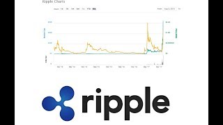 How to buy Ripple XRP in India and what is ripple