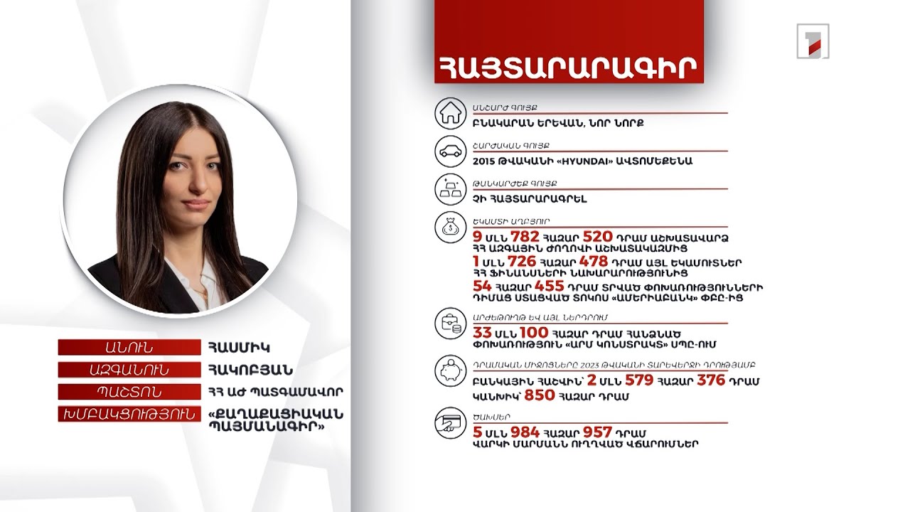Բնակարան, ավտոմեքենա, 3 մլն 429 հազար դրամ. ՀՀ ԱԺ պատգամավոր Հասմիկ Հակոբյանի հայտարարագիրը