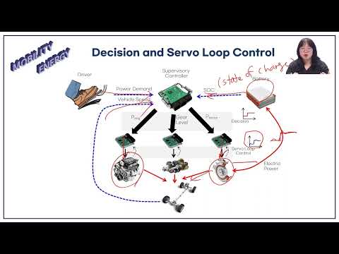 미래형 자동차 제어