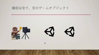 【Unity】ゲームオブジェクトとは