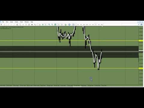 Weekly Forex Mar 6, 2016