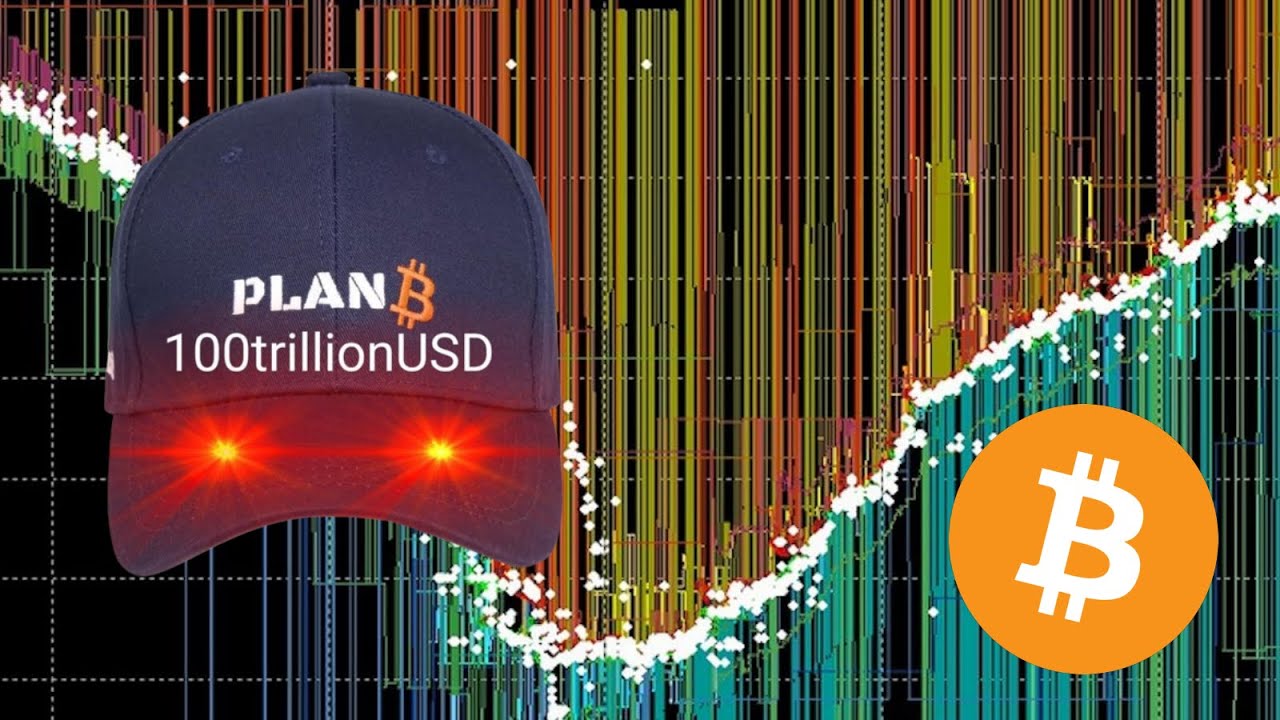 PlanB Bitcoin Prediction June 2025