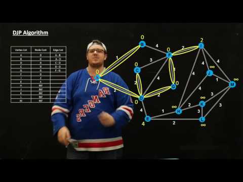 Digital Communications - DJP Algorithm - Intro