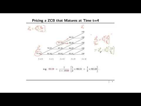 Financial engineering: Fixed Income Derivatives :Options on Bonds