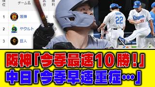 【4月11日】最新セリーグ順位表 ～阪神「今季最速10勝！」中日「今季早速重症…」～