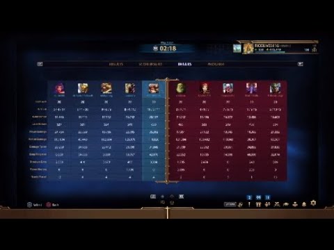 The Best Odin Game You Will Ever See! Smite Conquest Odin Solo 450 Power! 19 Kills 40K Damage