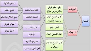 مقرر أصول الفقه - عامر بهجت 03 image