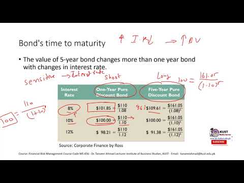 Interest Rate Risk Part 2
