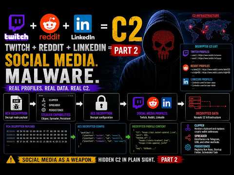Reverse Engineering a Social Media Malware | Twitch, Reddit, and LinkedIn as Malware C2?  Part 2