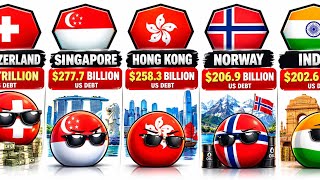 🌎💰 Countries That Hold America’s Debt 🇺🇸📊