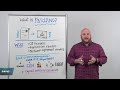 Whiteboard Wednesday: What is Patching? – Video Chapters & Timestamps