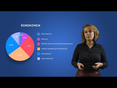 Keynote Tamara Madern - Financiën en mobiliteit: welke prikkels werken?    