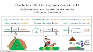 How to Teach Kids to Diagram Sentences - Part 1