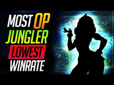 Why the LOWEST WIN RATE Jungler is Actually OP! | League of Legends Guides