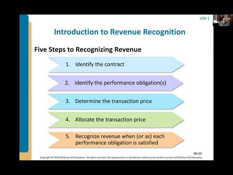 Intermediate Accounting: Revenue Recognition Lecture (6a)