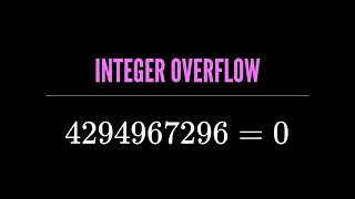 Integer Overflow in C (ITA)