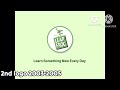 Leapfrog Logo History 1995 Present