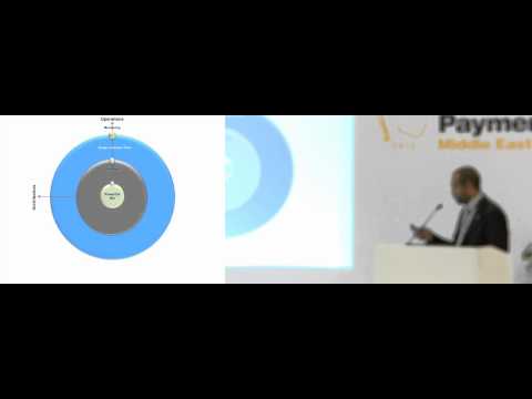 How PowerCARD is helping banks fight fraud: Hicham Yousfi, Hightech Payment Systems