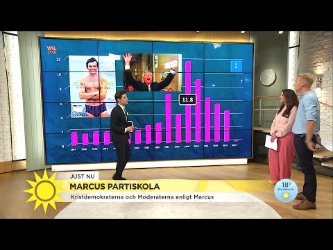 Marcus partiskola: (Kd) kämpade länge för att nå riksdagen - Nyhetsmorgon (TV4)
