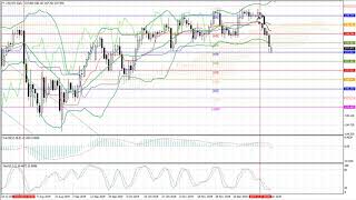 Weekly Forex forecast 6-10.01.20: EUR/USD, GBP/USD, USD/JPY, AUD/USD, Gold
