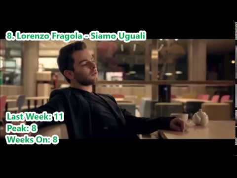 Classifica Italiana Top Digital Download Week 14 Aprile 2015