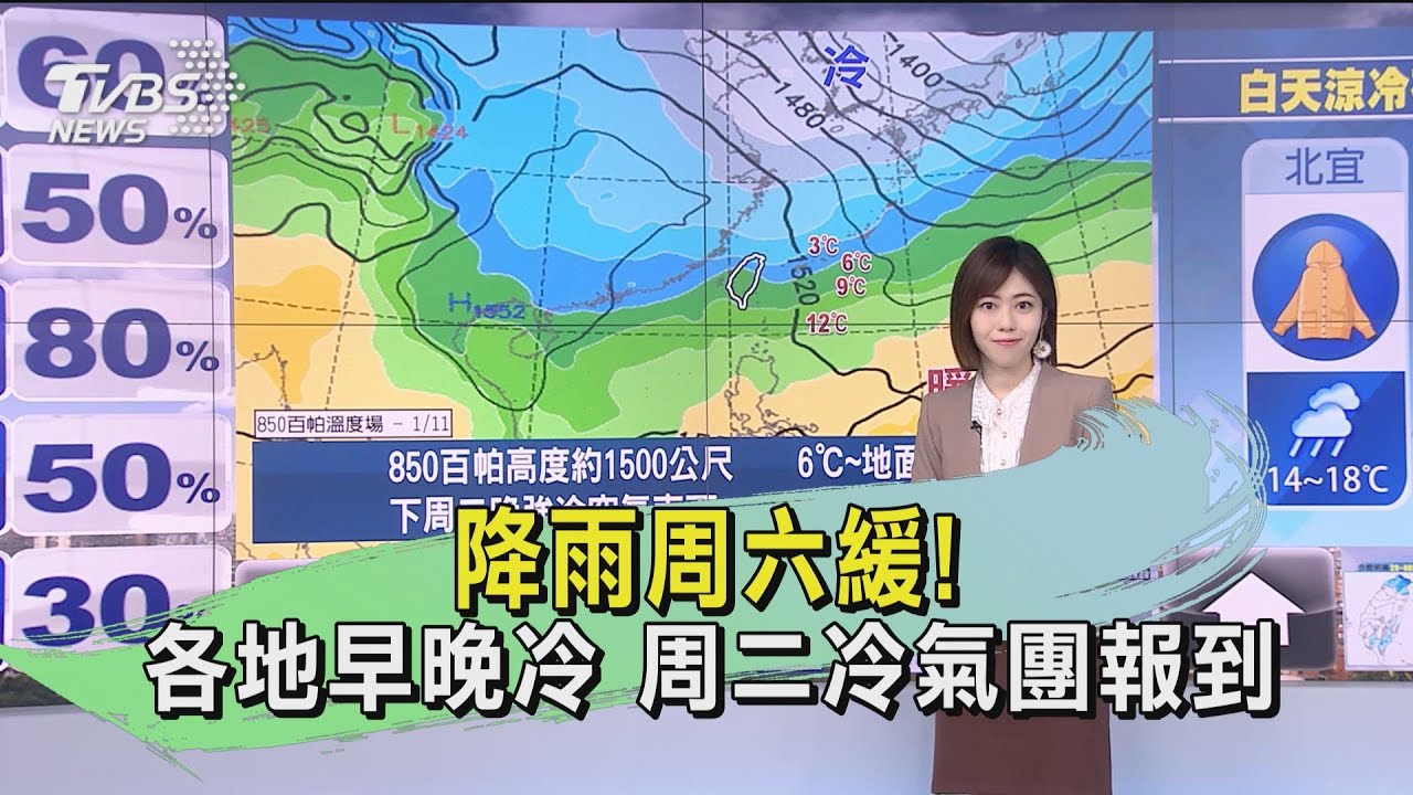 降雨周六緩！各地早晚冷　周二「冷氣團」報到