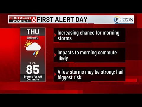 10dat Forecast