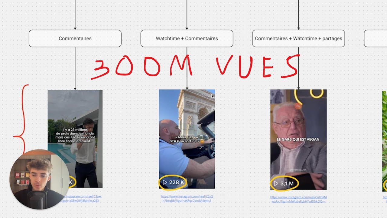 7 Hacks pour rendre tes Réels Viraux sur Instagram