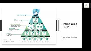 NMIS video