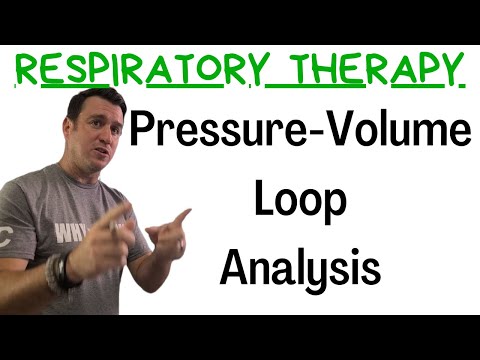 Respiratory Therapy - Pressure-Volume Loop
