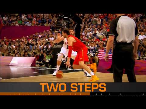 Basic Basketball Rules explained