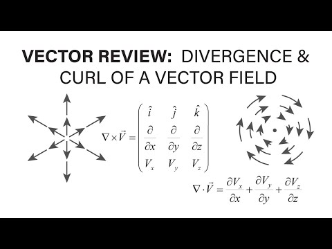 Introductory Fluid Mechanics - Vector Review 4 - Divergence & Curl of a Vector Field