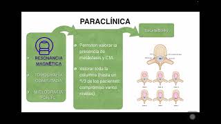 Urgencias Oncológicas (Dr. María Guerrina)
