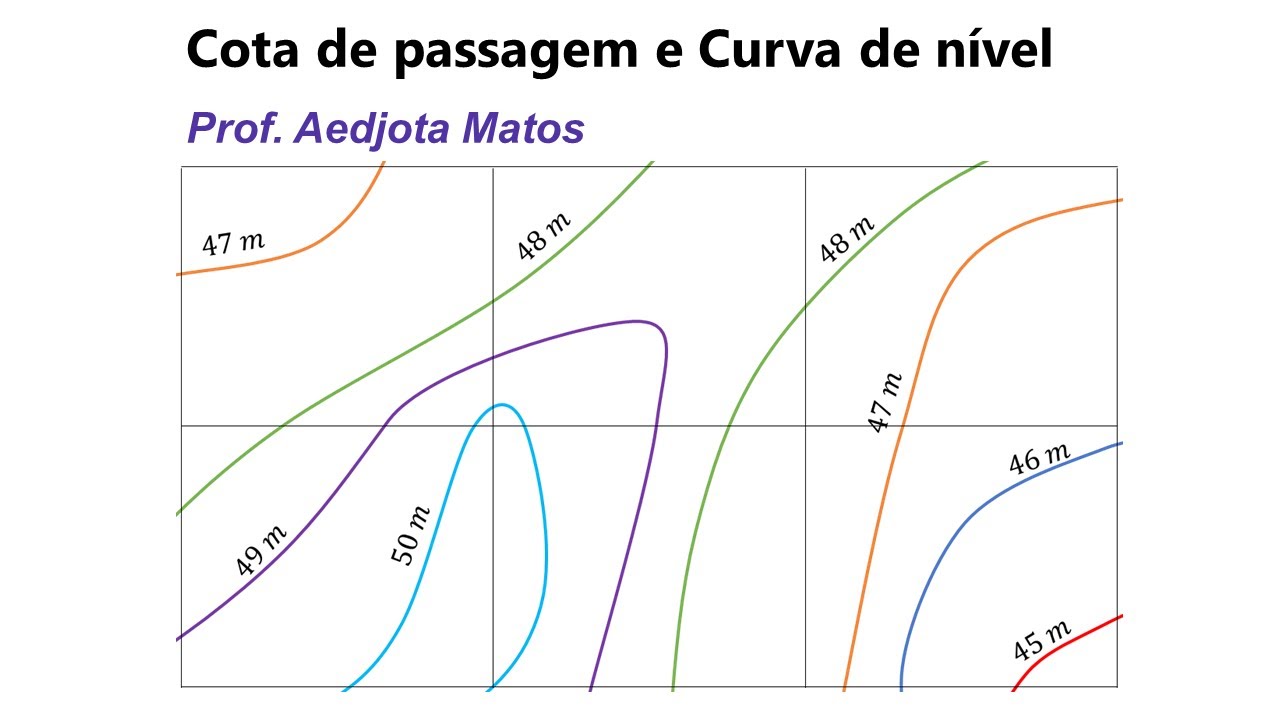 Terraplenagem: Cota de passagem e curva de nível