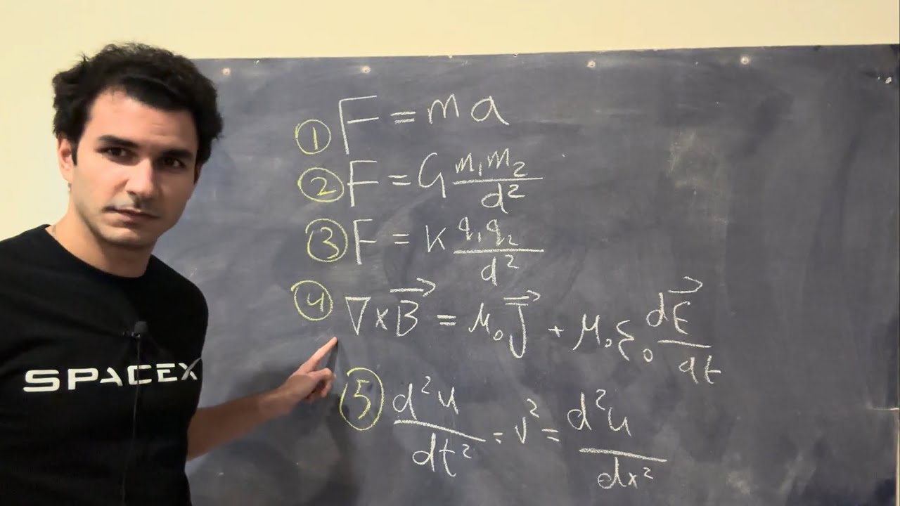 99% of physics explained in 5 equations