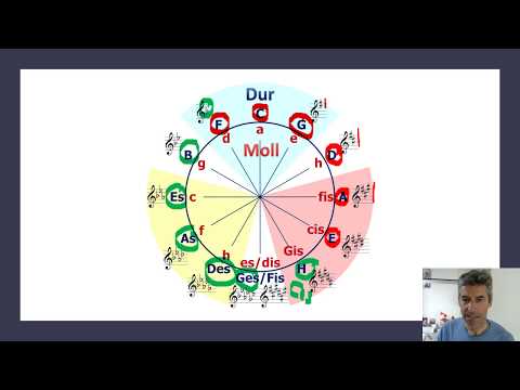 Quintenzirkel und Reihenfolge der Vorzeichen