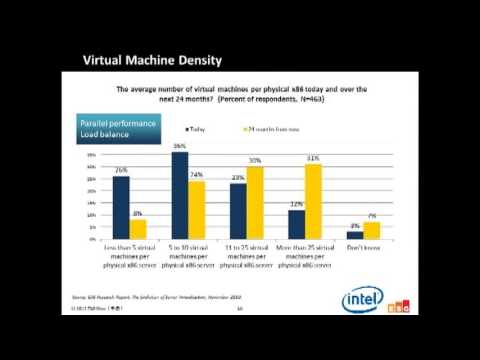Kim Wang - The Evolution of Server Virtualization and Storage