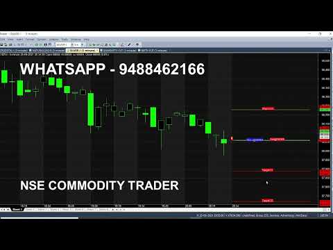 Silver Automatic Buy Sell Signal Generator Analysis in Live Trading Market