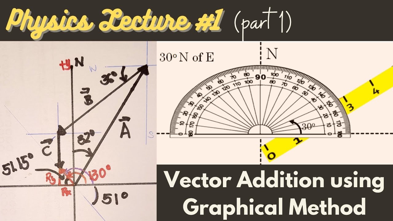 Physics Problem #1: Vector Addition using Graphical Method (3 Vectors)