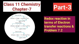 Class 11 Chemistry Ch-7 || Part-3 ||Redox reaction in terms of Electron transfer|| Study with FARRU