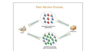 Evaluating a quantitative  research article